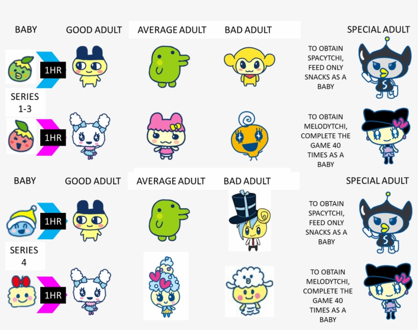 Tamagotchi Png, transparent png