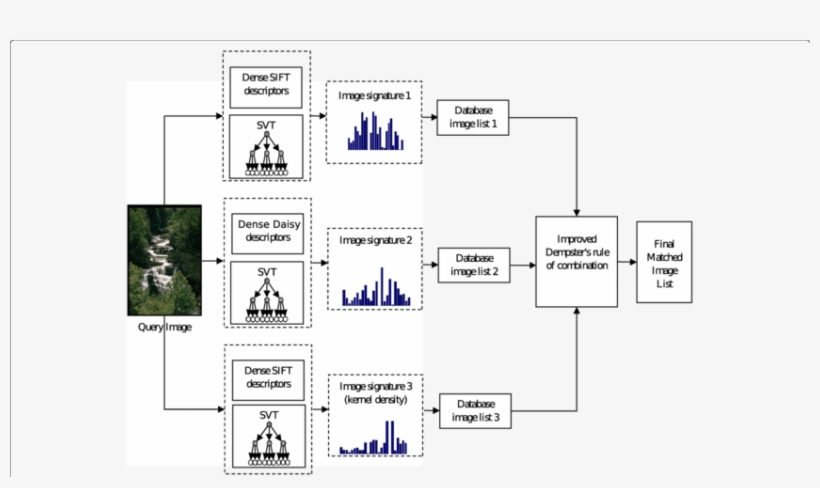 Proposed Fusion Framework Embedded With The Proposed, transparent png