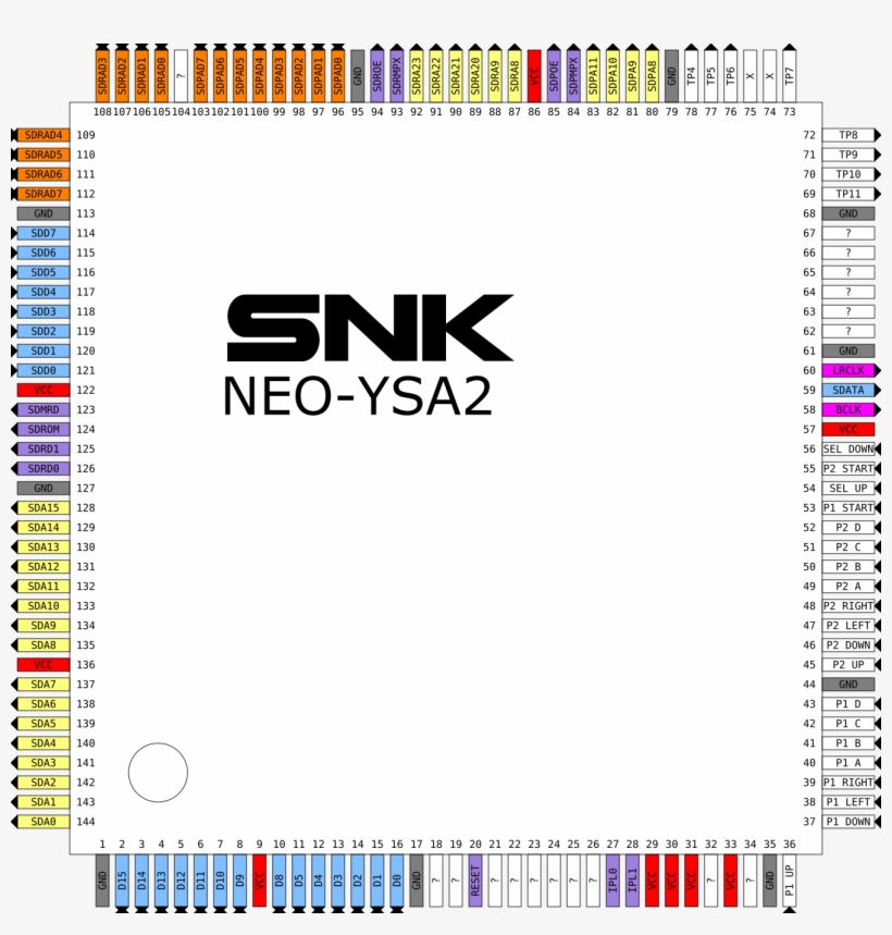 Neo-ysa2 Pinout, transparent png