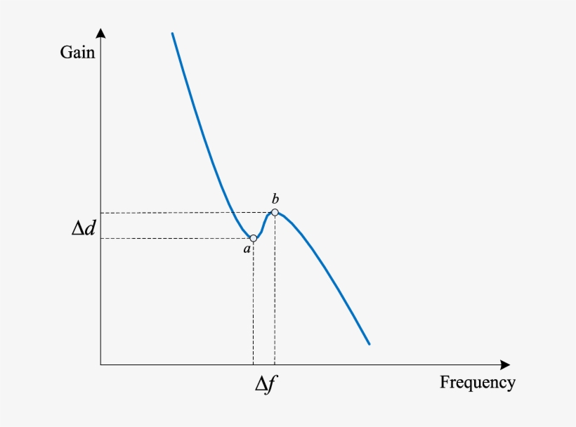 Choice Of The Effective Extreme Point In Fra Signatures, transparent png