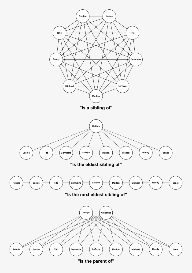 Secondly, It's Much Less Efficient For Software To, transparent png