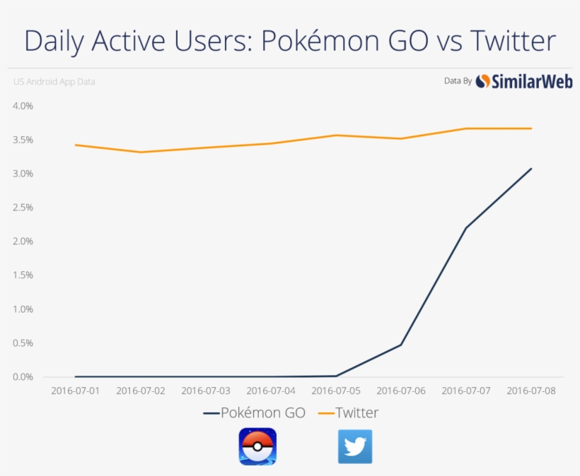 According To Forbes, Pokemon Go Is On It's Way To Have, transparent png