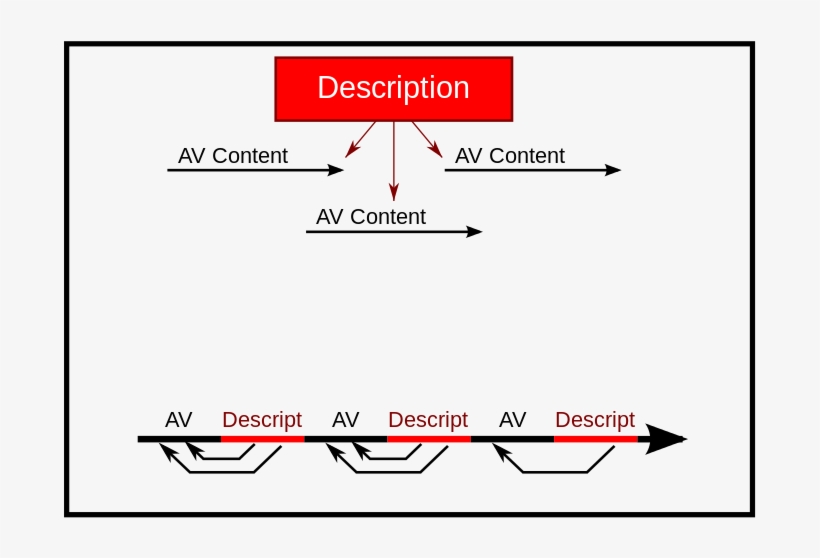 Mpeg-7 Parts, transparent png