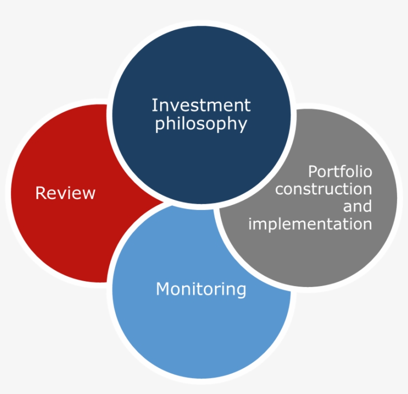Ffa Investment Philosophy, transparent png