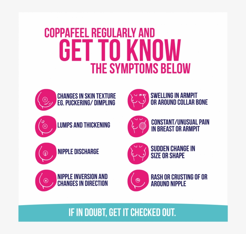 Breast Cancer Symptoms, transparent png