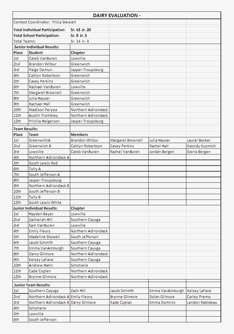 State Fair Results, transparent png