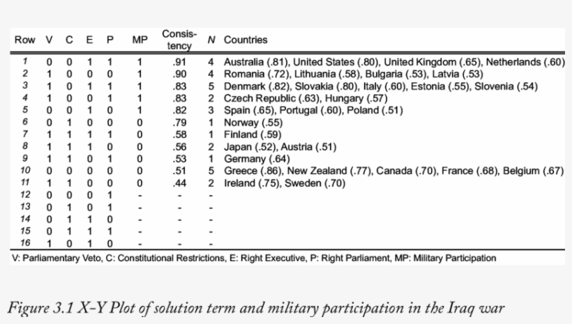 4 Truth Table For The Outcome Military Participation, transparent png