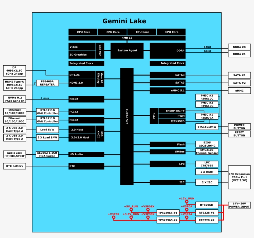 Figure 2 Odroid-h2 Block Diagram And Interconnections, transparent png