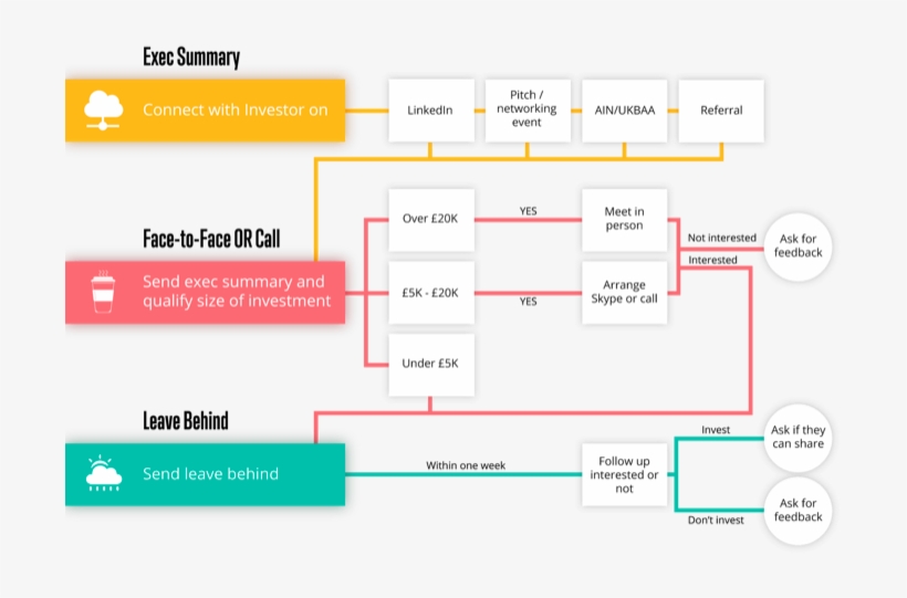 Create A Killer Pitch Deck For Your Small Business, transparent png