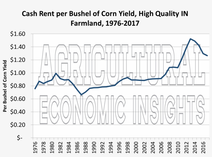 To Examine This Issue A Bit Further We Calculated The, transparent png
