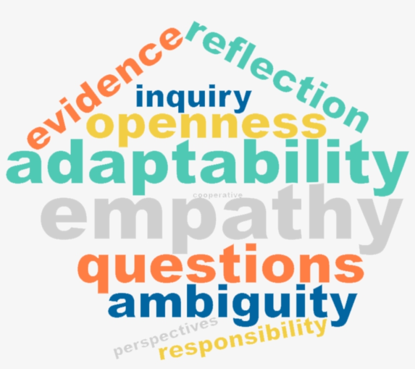 Word Cloud Branded Small, transparent png
