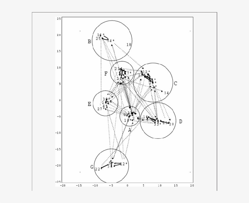 Sociogram For La Plaza Showing Frequent Initiative-related, transparent png