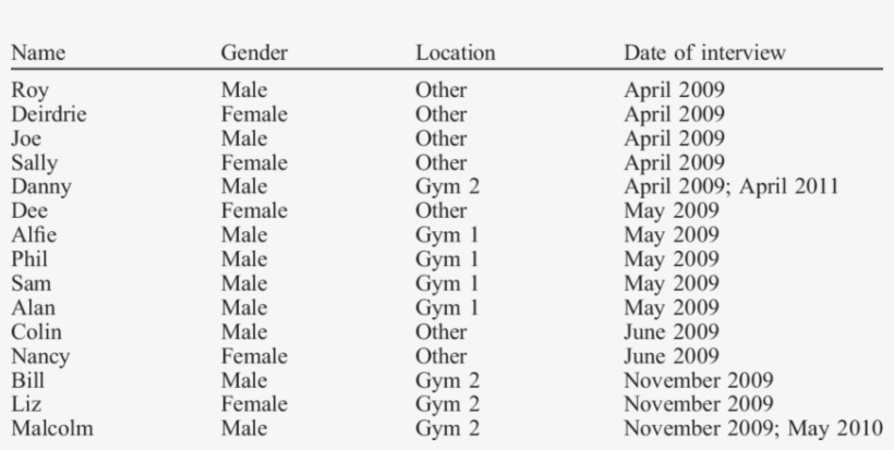 Interview Schedule -, transparent png