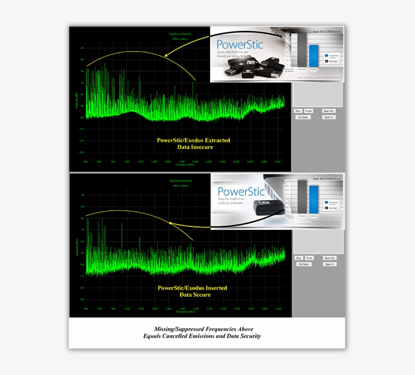 High Frequency To Noise Cyber, transparent png