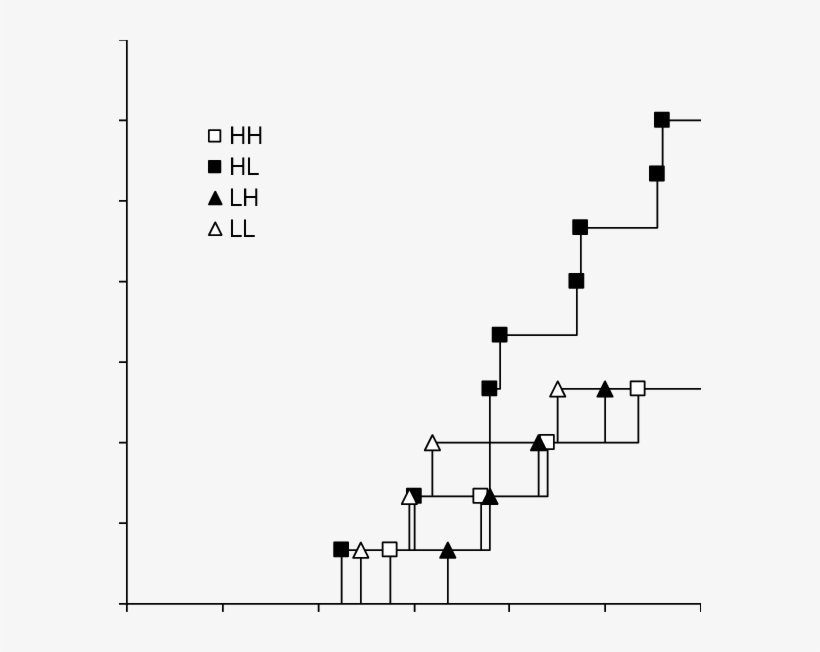 Number Of Cows Pregnant Between 0 And 120 Days Post, transparent png