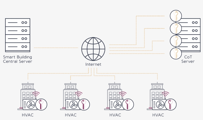In This Example, Hvac Controllers Have Been Deployed, transparent png