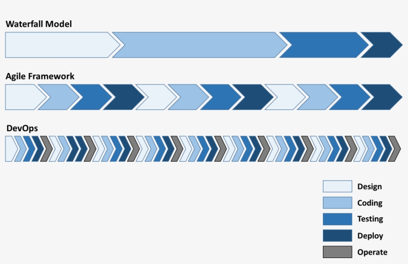 The Longer The Cycle, The Greater The Number Of Changes, transparent png