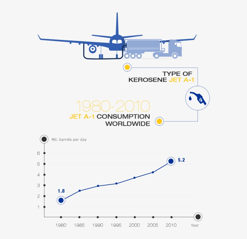 Kerosene Is A Special Jet Fuel For Aviation And Is, transparent png