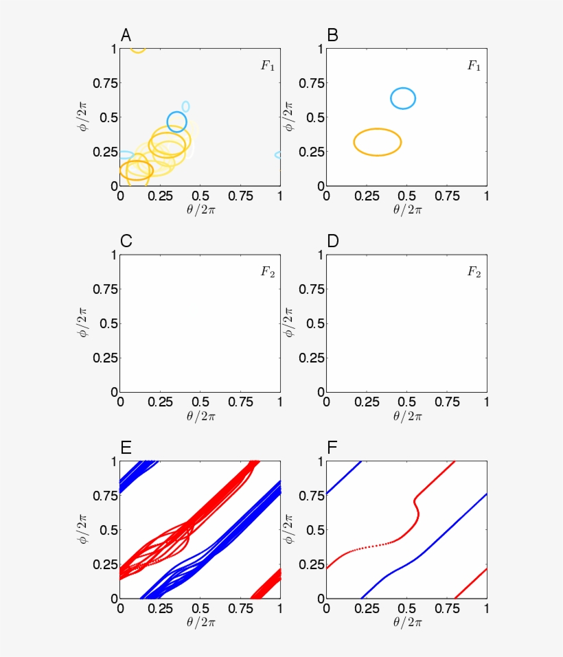 Validation Of Model Inference The Model Was Fitted, transparent png