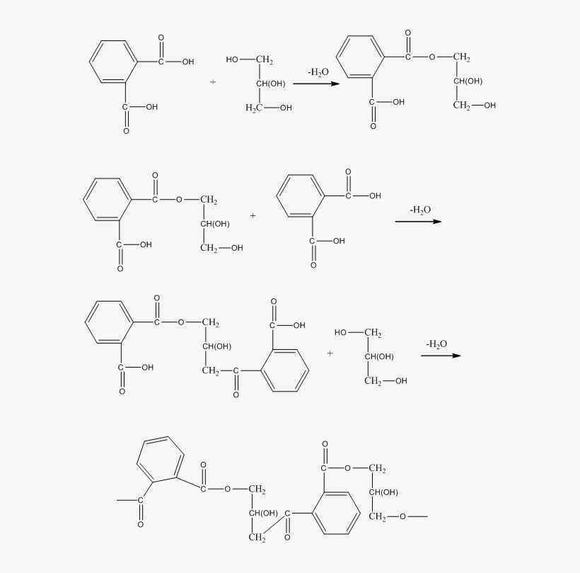 The Reaction Between Orthopthalic Acid And Glycerol, transparent png