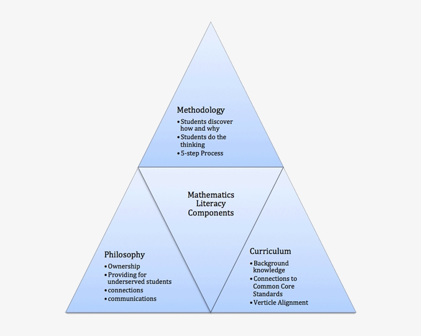 Mansfield/math Literacy/triangle Sm, transparent png