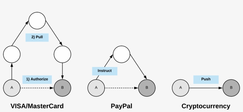 Iterations Of Payment Settlement, transparent png