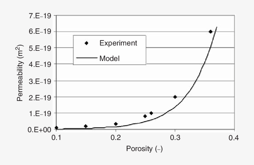 The Theoretical Model Describing Relation Between The, transparent png