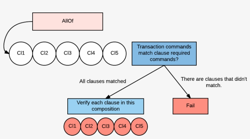Images/allofchart, transparent png