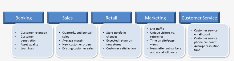 Kpi, transparent png