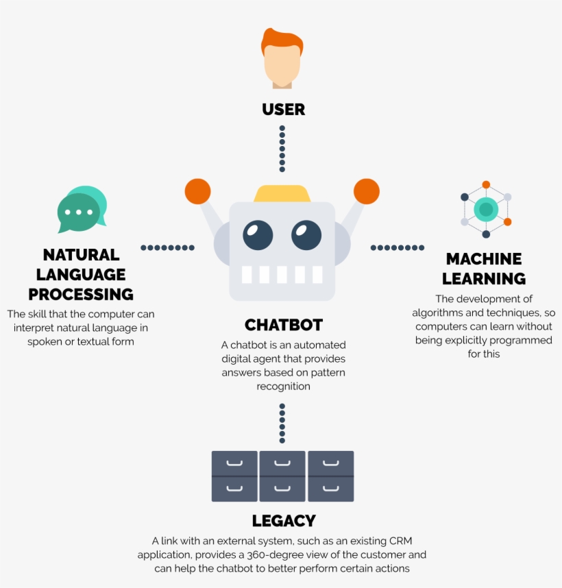 Key Performance Indicators, transparent png