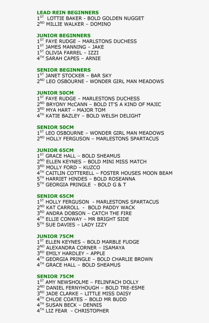 Show Jumping Results, transparent png