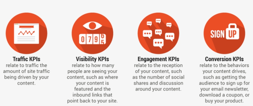 Kpi Categories, transparent png