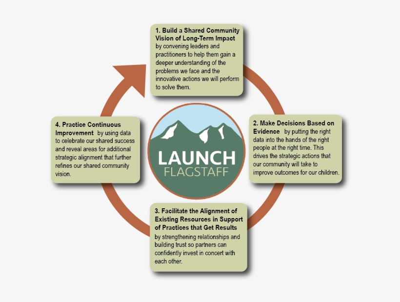 Our Approach, transparent png