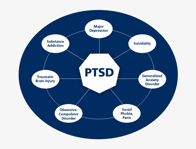 Dsm 5 Diagnosis, transparent png