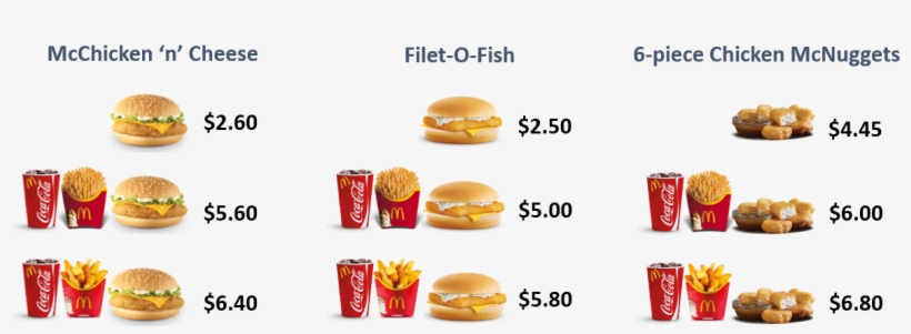 Maths-up Before Your Next Mcdonald's Visit, transparent png