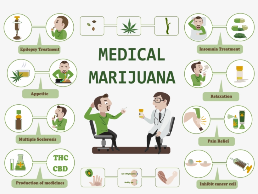 Missouri Approves Medical Marijuana Ptsd Included Among, transparent png