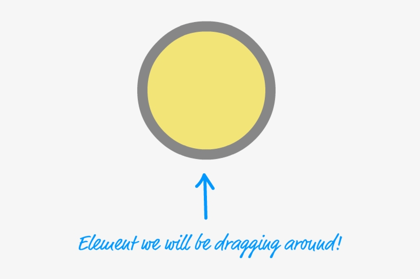 Anatomy Of A Drag Operation, transparent png