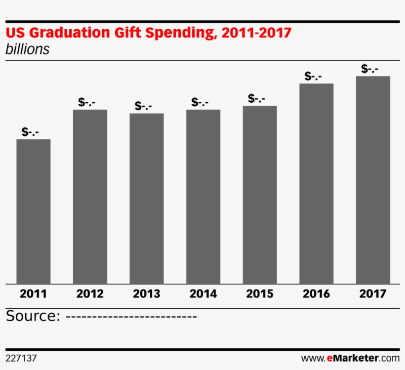 Us Graduation Gift Spending, 2011-2017, transparent png