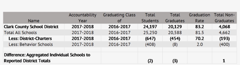 We Are Simply Attempting To Recalculate The Graduation, transparent png