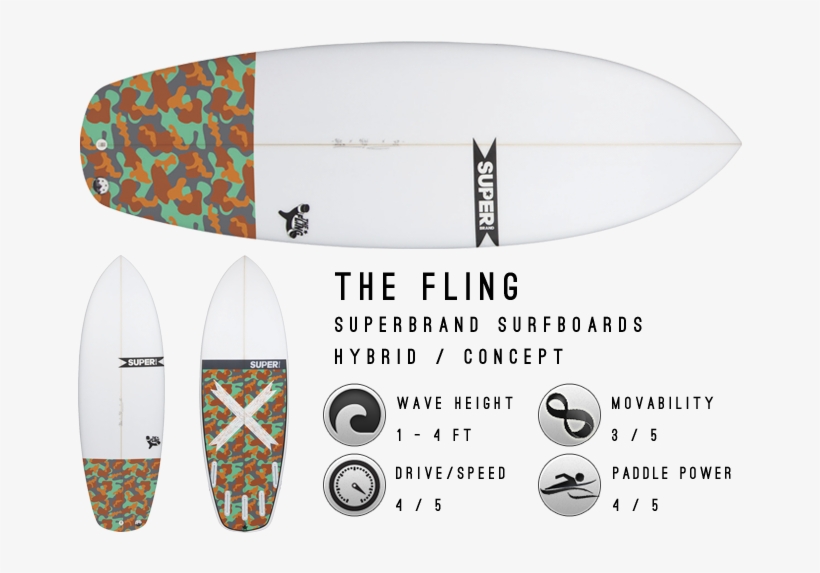 One Of The Most Popular Board Models In The Pyzel Range, transparent png