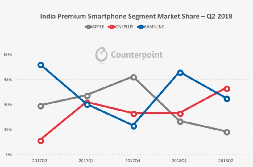 India's Mobile Phone Market Proves A Fierce Battleground, transparent png