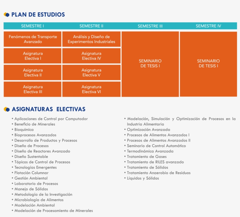 Magíster En Ciencias De La Ingeniería Química, transparent png
