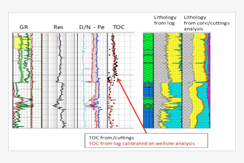 Therefore A Critical Decision Was Made To Proceed Drilling, transparent png