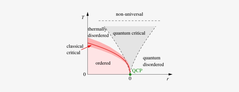 Show More Plots, transparent png