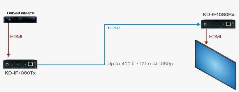 Digital Video Extender, transparent png