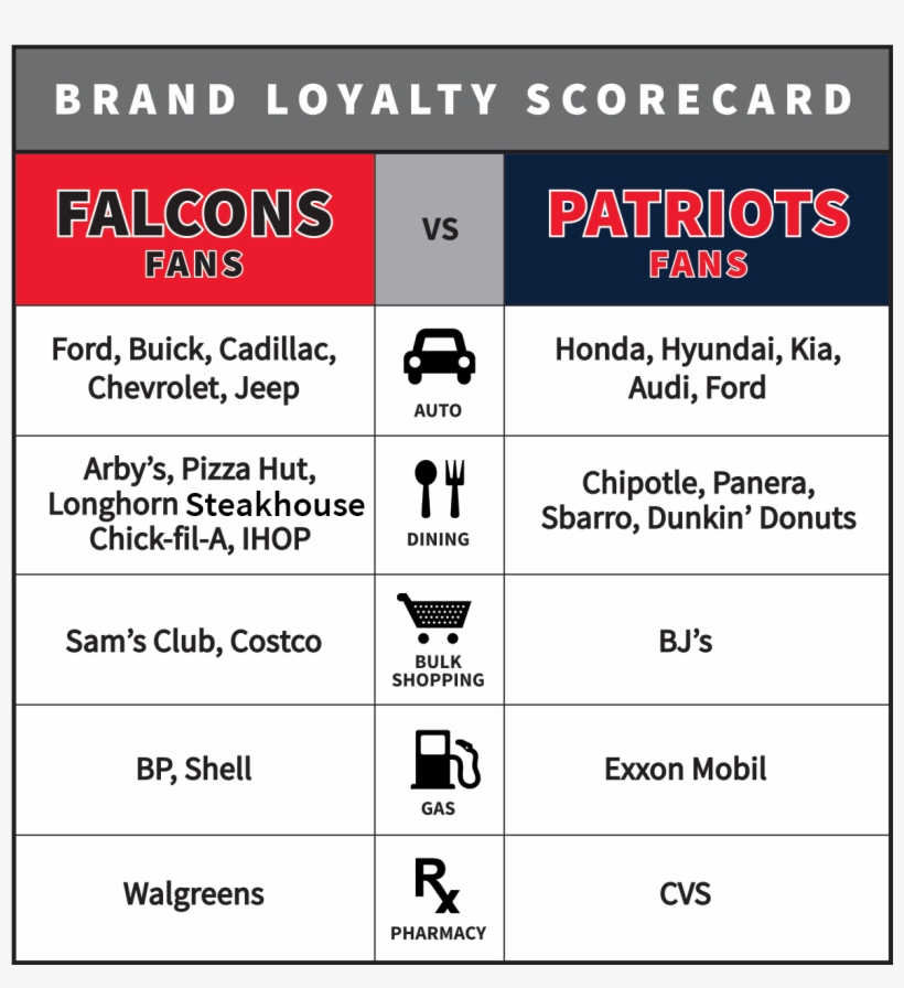 Brand Loyalty Patriots V Falcons Correct, transparent png