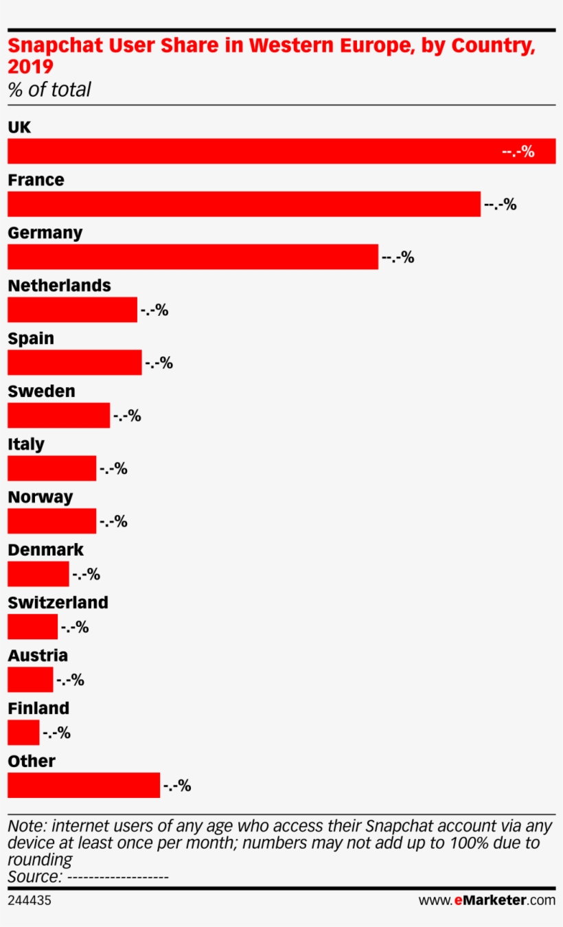 Snapchat User Share In Western Europe, By Country,, transparent png