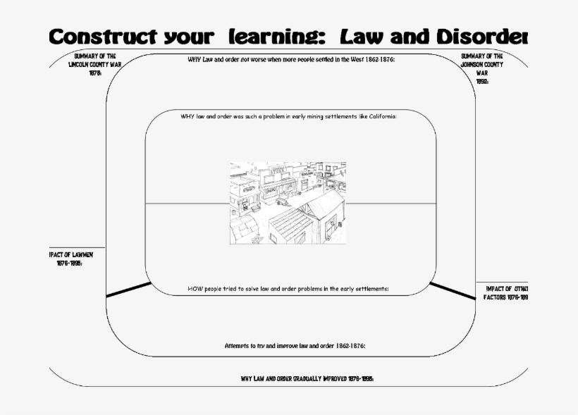 Edexcel 9-1 The American West Revision Guide And Student, transparent png