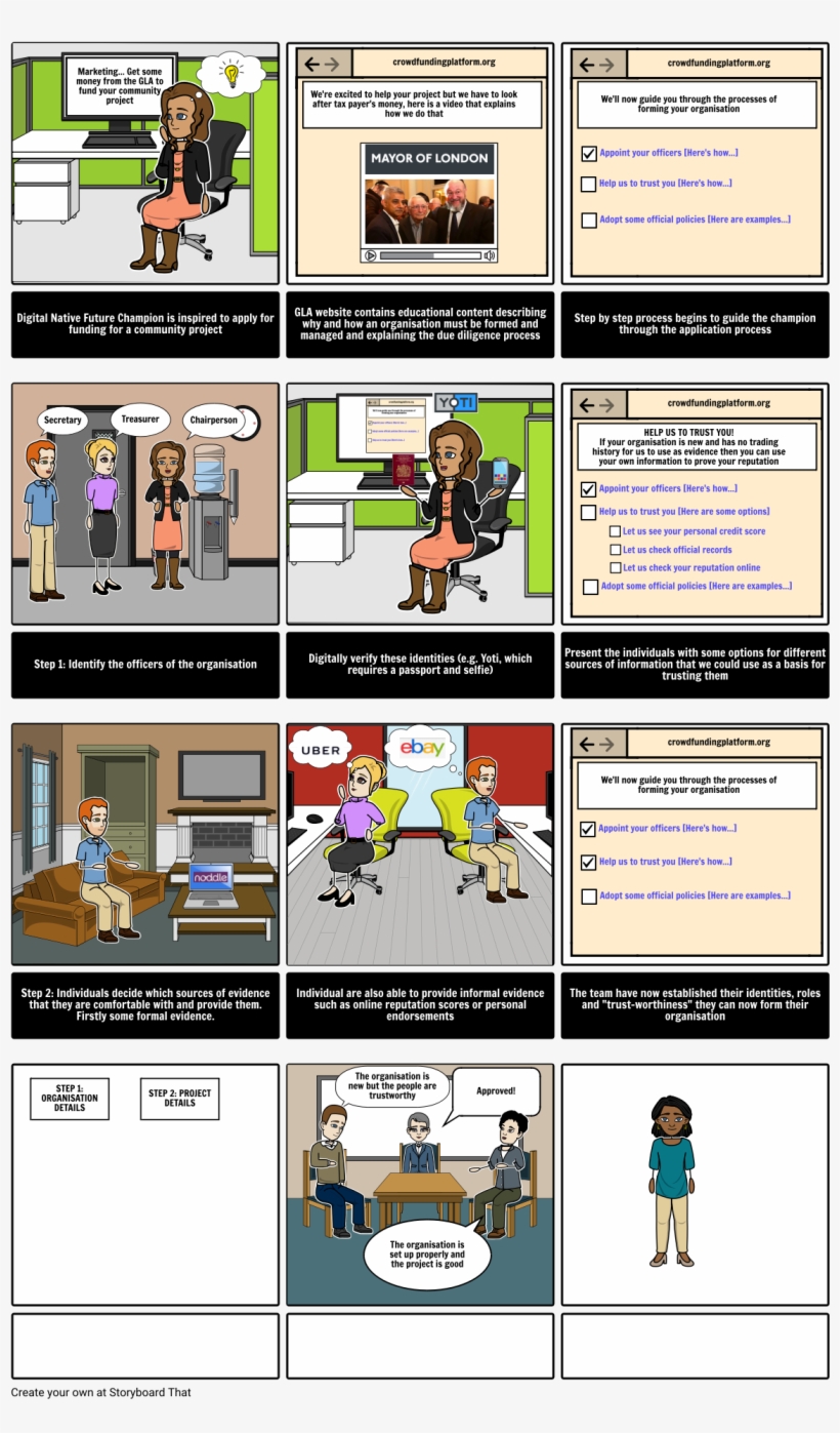 Gla Crowdfunding Storyboard, transparent png