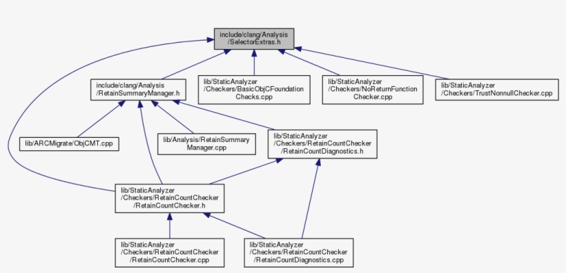 This Graph Shows Which Files Directly Or Indirectly, transparent png